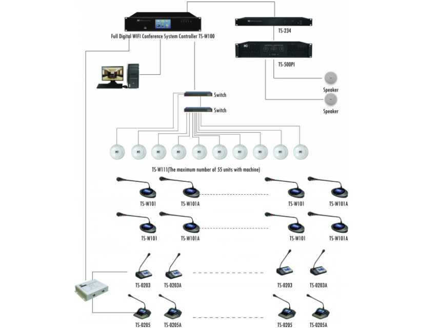 Беспроводная конференц-система ITC TS-W100  Контроллер б/п